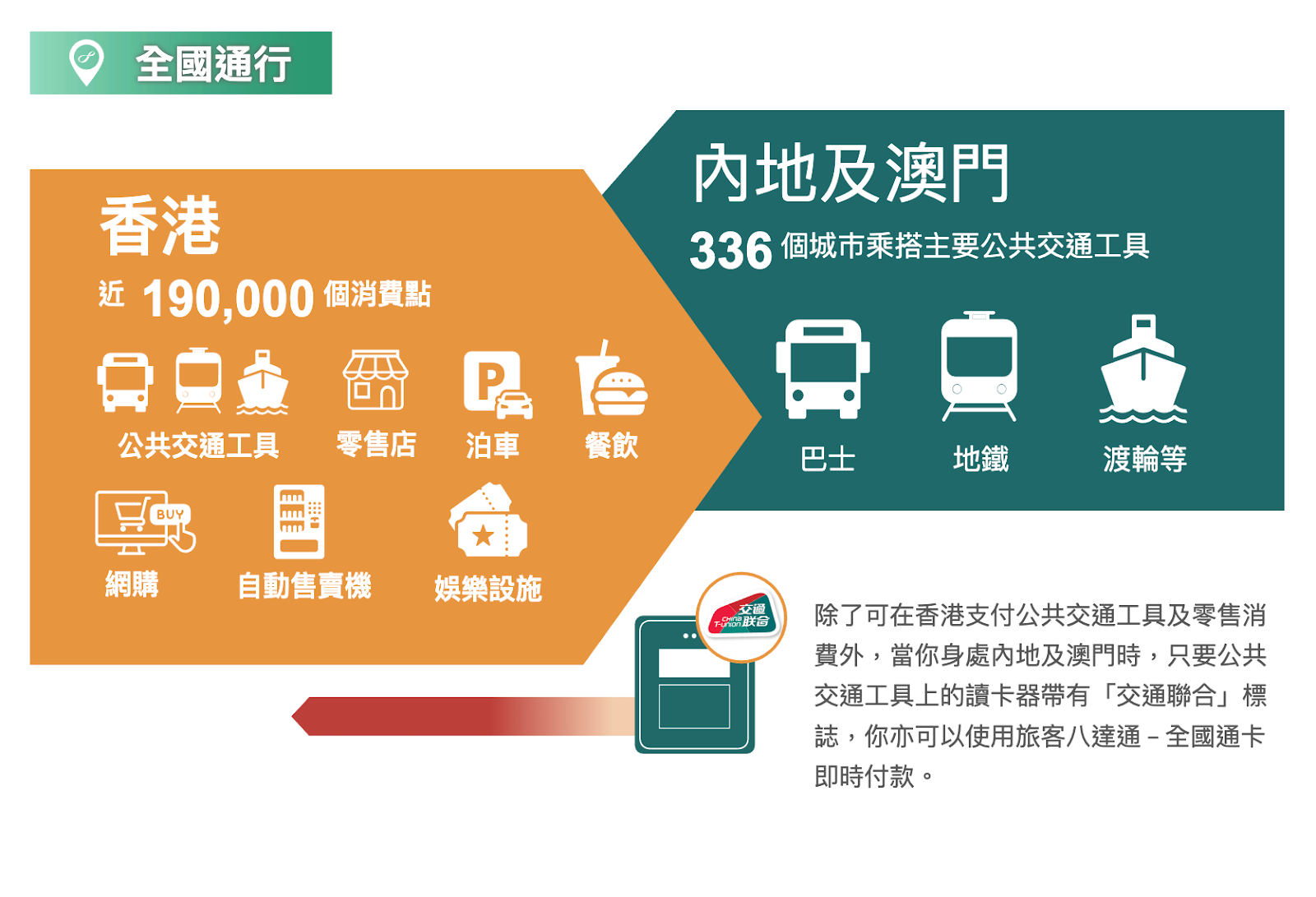 E LOAN, 爾貸, 爾貸財務, 尖沙咀, 尖沙咀貸款, 財務公司, 貸款公司, 貸款, 財務, 八達通, 交通卡, 地鐵卡, 公交卡, 全球通, 八達通全球通卡, 八達通全球通, 中小企貸款, 業主貸款