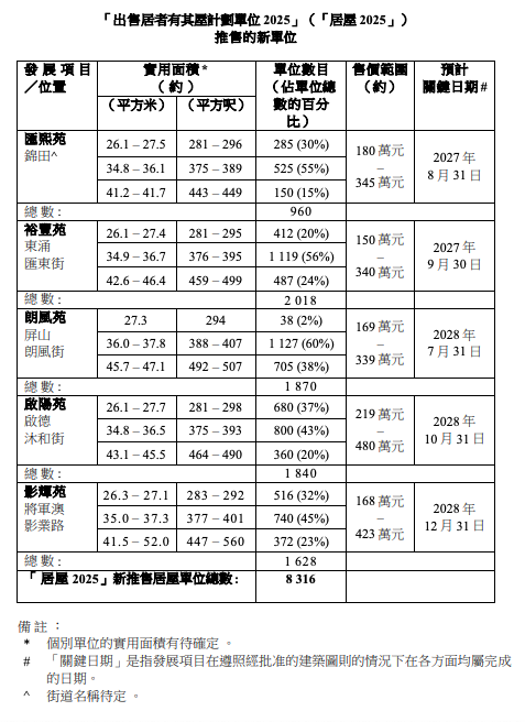居屋2026, 居屋安排, 居屋揀樓攻略, 啟德啟陽苑, 將軍澳影輝苑, 錦田匯熙苑, 東涌裕豐苑, 屏山朗風苑, 居屋入息限額 2026, 首期, 居屋裝修貸款, E LOAN居屋貸款, 貸款, 二線財務, 私人貸款,  低門檻置業方案,  E LOAN 公屋理財, 香港上樓, 爾貸, 爾貸財務, 尖沙咀, 尖沙咀貸款