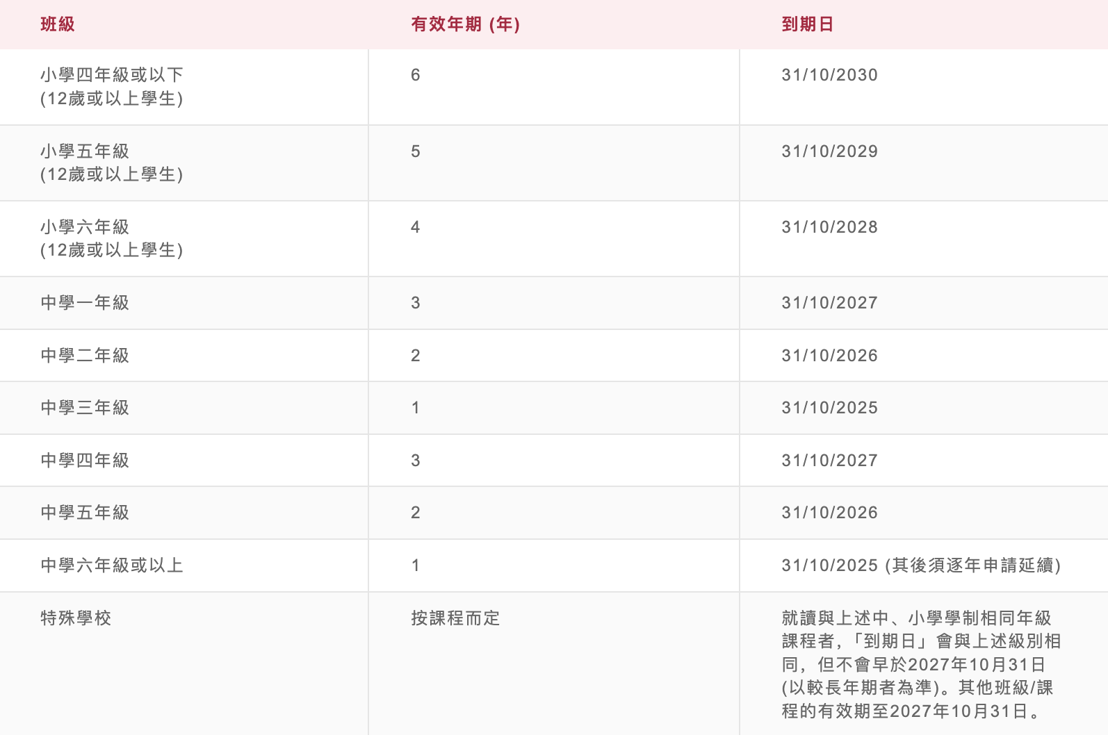 E LOAN, 爾貸, 爾貸財務, 尖沙咀, 尖沙咀貸款, 財務公司, 貸款公司, 貸款, 財務, 港鐵, 港鐵學生優惠, 學生優惠, 八達通, 交通卡, 地鐵卡, 公交卡, 增值, 全球通, 八達通全球通卡, 八達通全球通